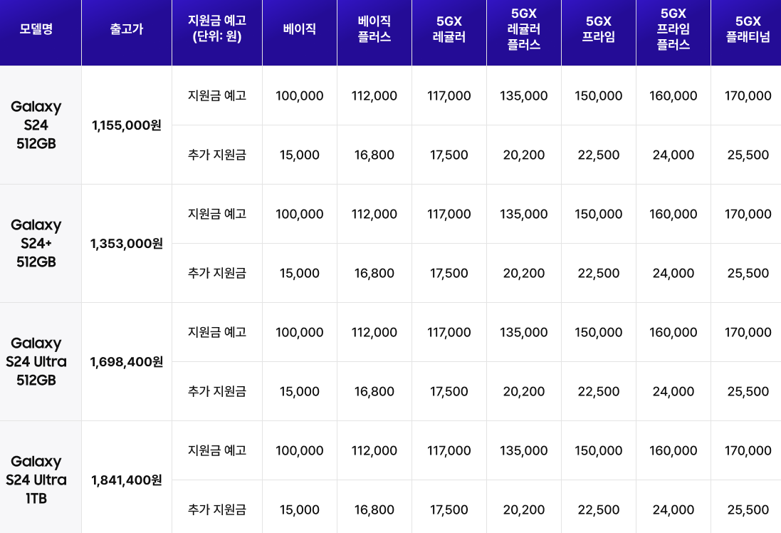SKT-공시지원금표-사진