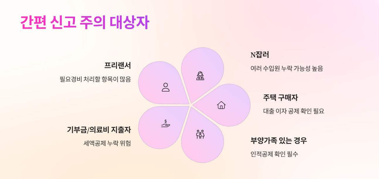 간편-신고-주의-대상자