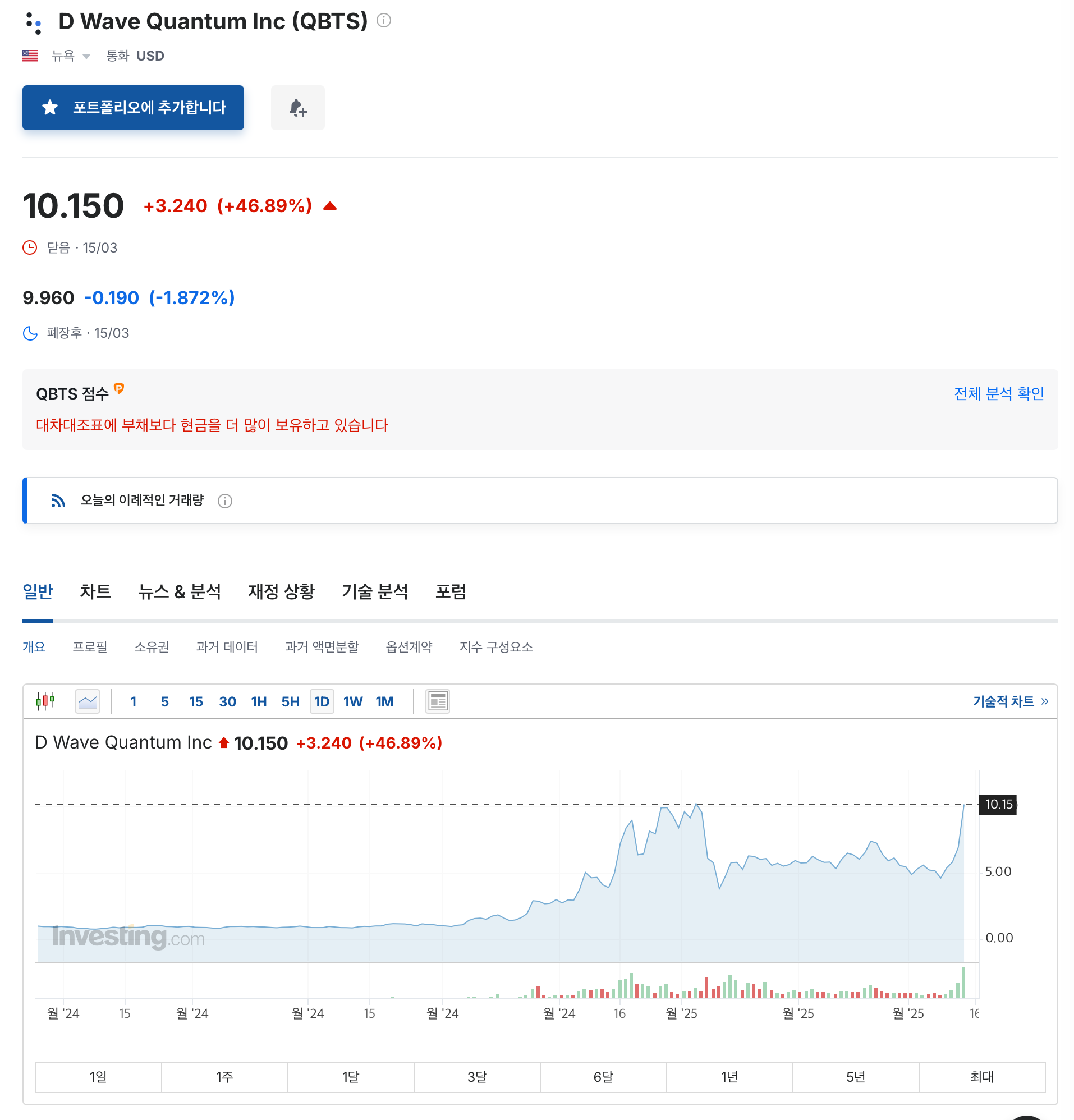 디웨이브퀀텀 주가 현황 차트 디웨이브퀀텀 주가 차트