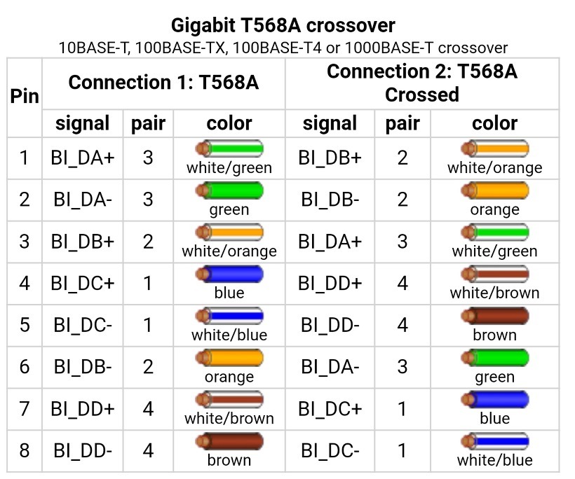  LAN Cable / Ethernet Pinmap