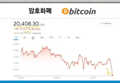 비트코인