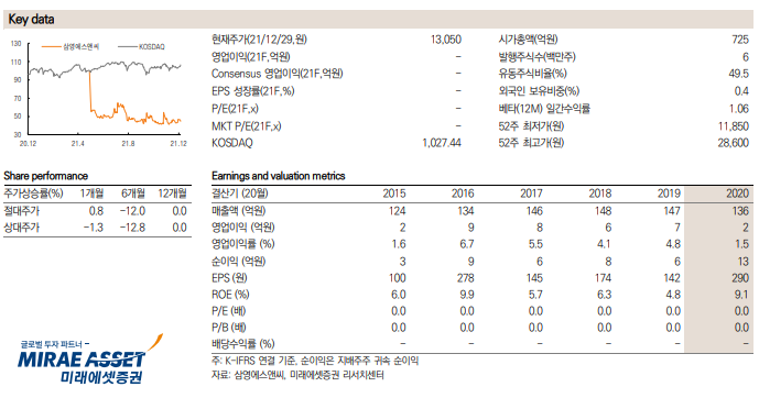 에스앤씨앤씨 이미지