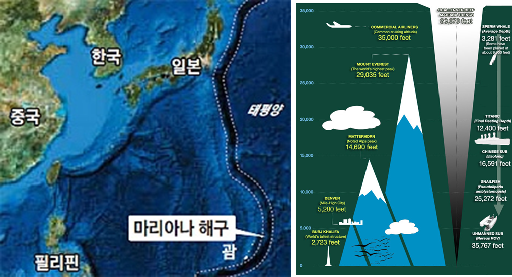 바다중 가장 깊은 해구