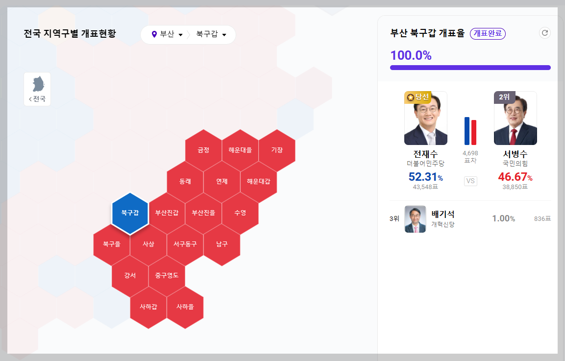 22대 총선 개표 현황