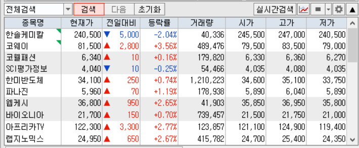  수익성 좋은 기업 31종목 (7월 1일기준)