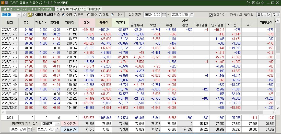 SK바이오사이언스 목표주가