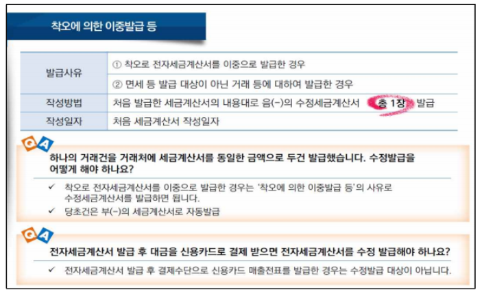 수정세금계산서 종류별 발급 방법(출처:홈택스)