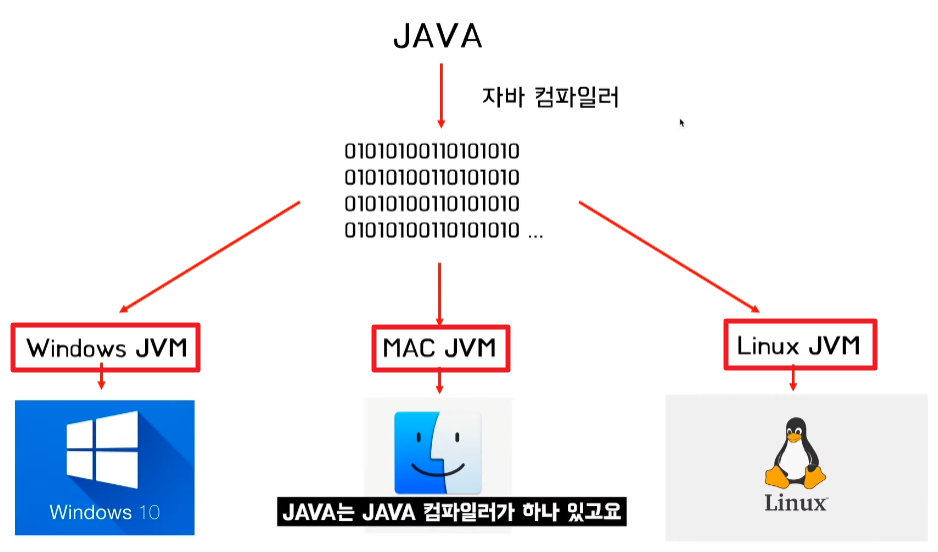 java-jvm