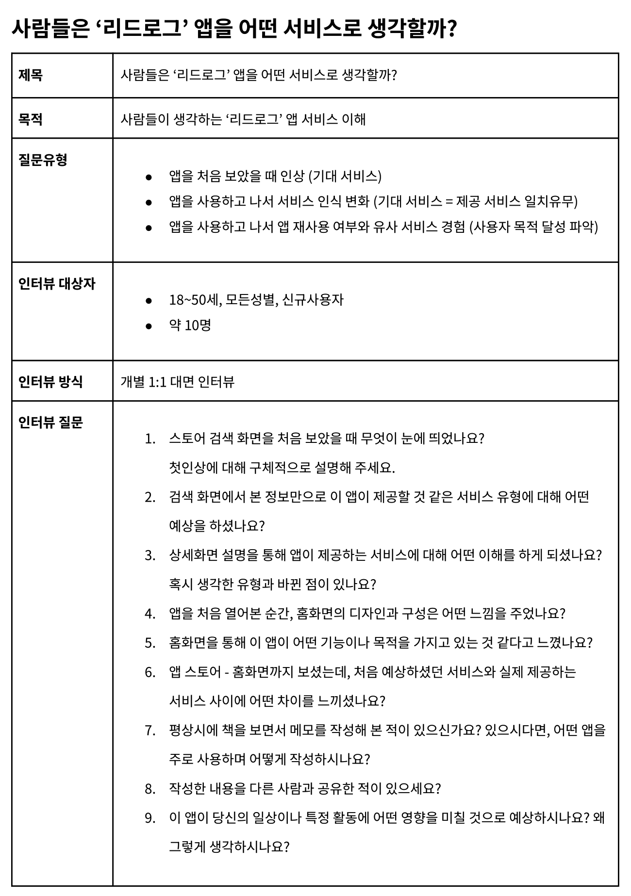 첫째날, 리드로그를 조사하다.