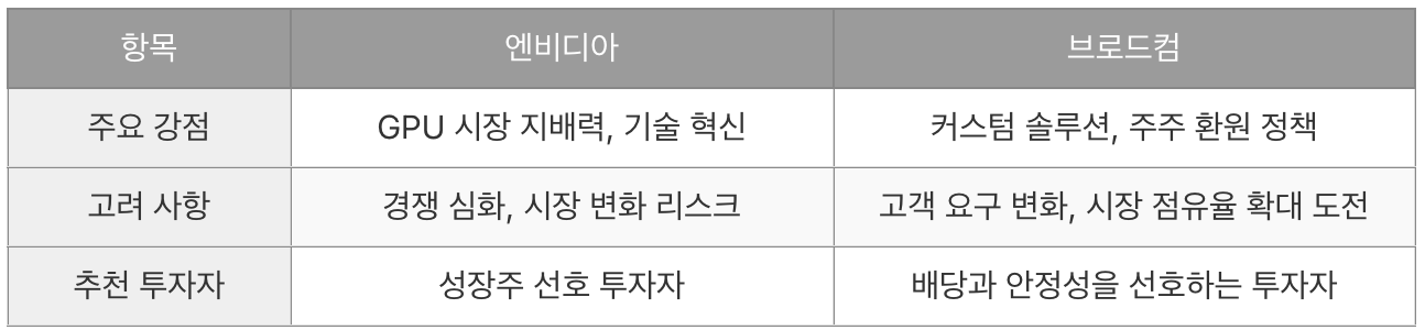 엔비디아, 브로드컴 투자 비교