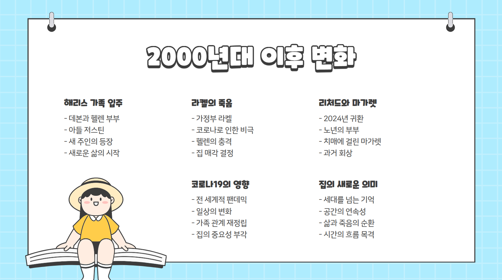 2000년대 이후 변화 관련 사진