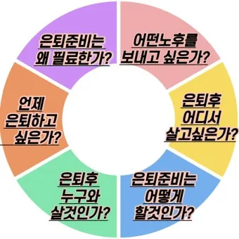 은퇴 후 취미생활 추천 10가지_20