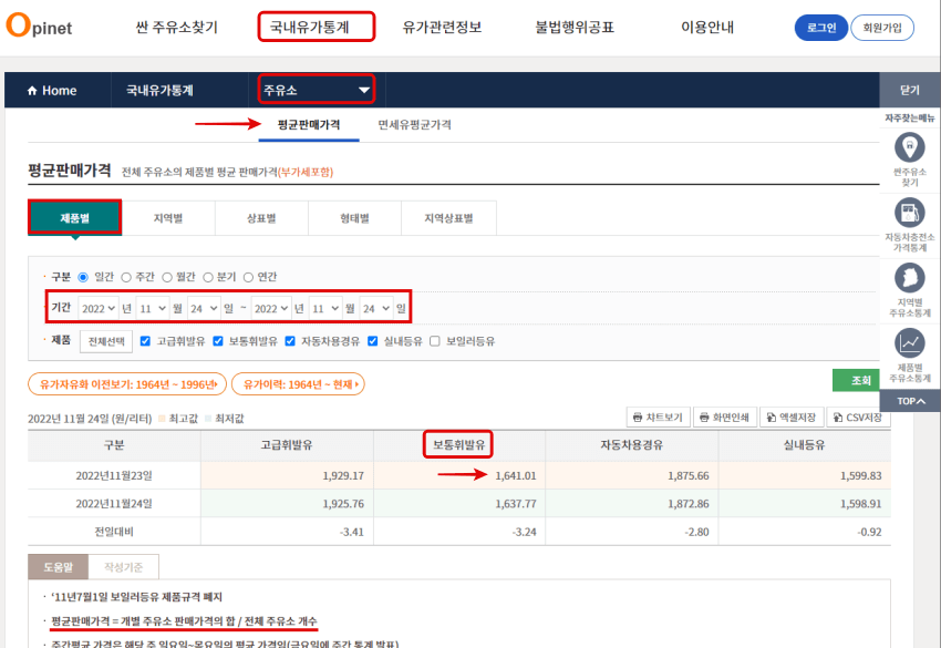  공무원 여비 규정 | 자차 출장 연료비 휘발유 가격 적용 방법