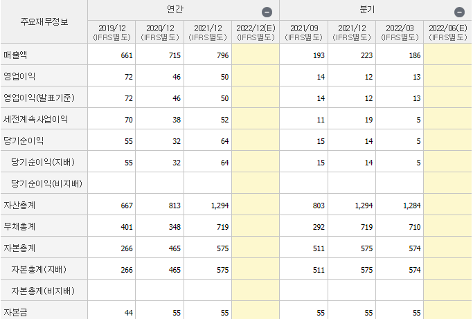 한국파마-기업실적