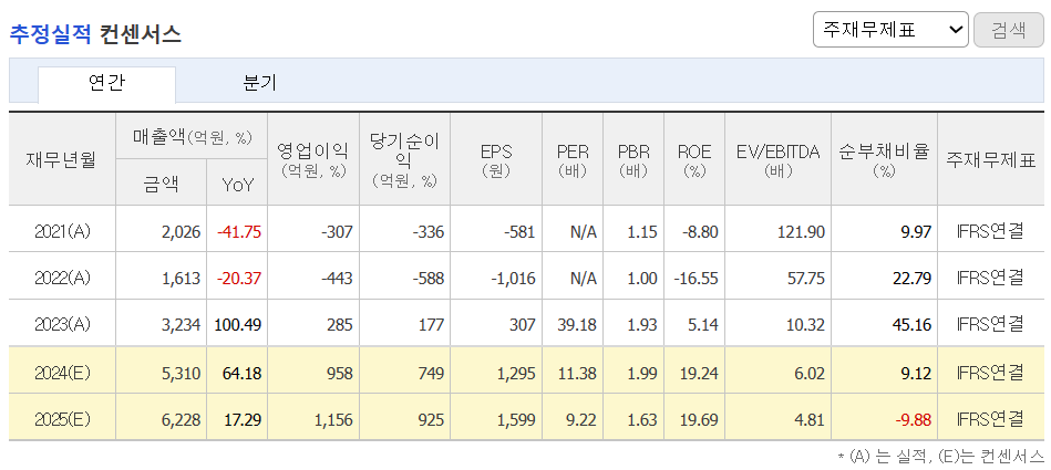 추정실적