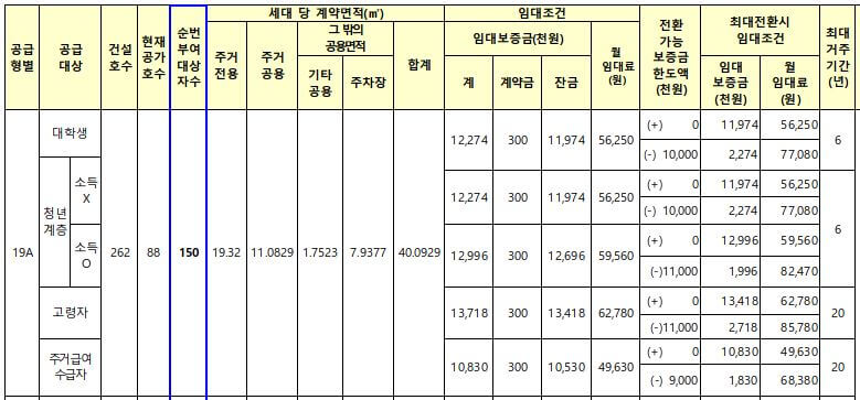 세종서창 행복주택 19A 평면도