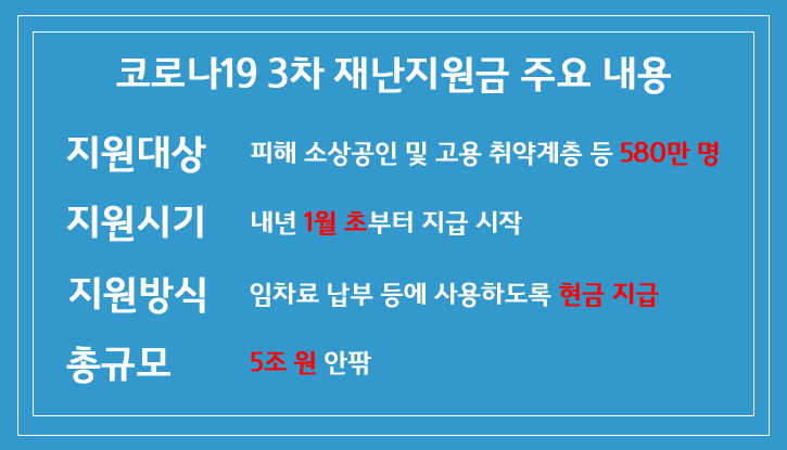 :: 자영업자 & 프리랜서: 주요 내용, 지원금 대상 [3차 코로나 지원금] 3차 재해지원금 신청방법 등 프리뷰! 6