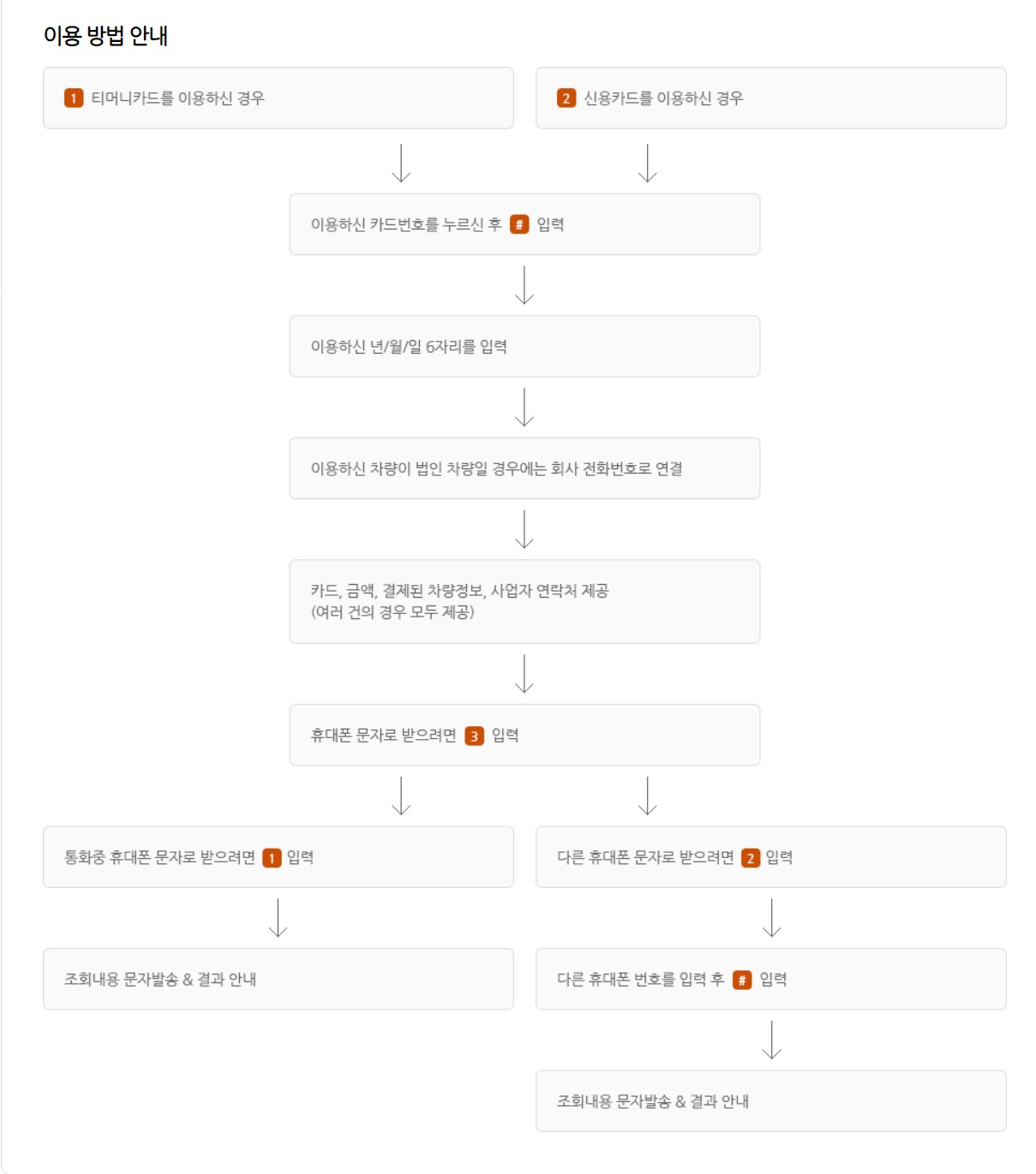 티머니ars