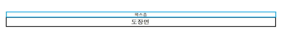 세차를 마치고, 왁스작업을 하였을때의 도장면과 왁스층의 상태