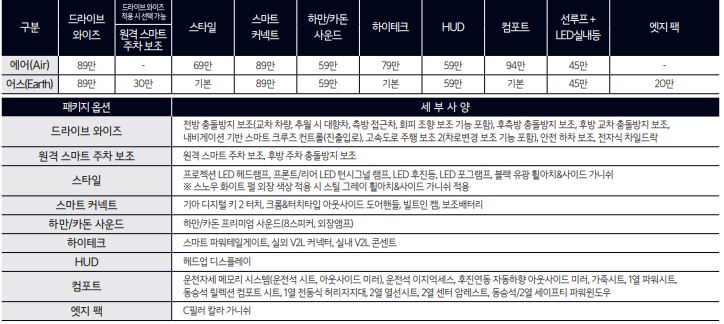 니로 선택품목