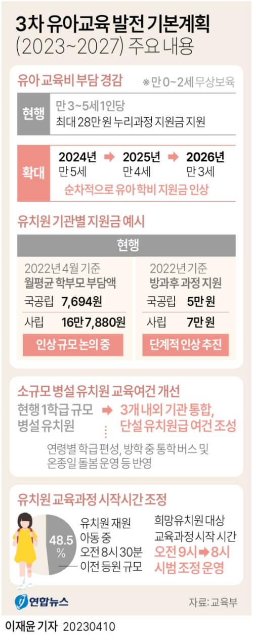 유아교육발전 기본계획 주요내용 (출처-연합뉴스 2023.4.10)
