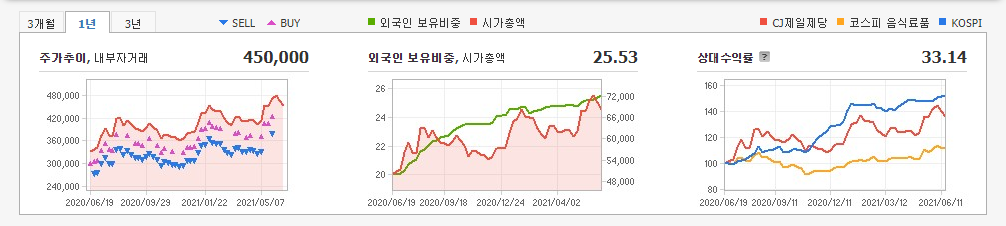 저평가-가치주-10종목