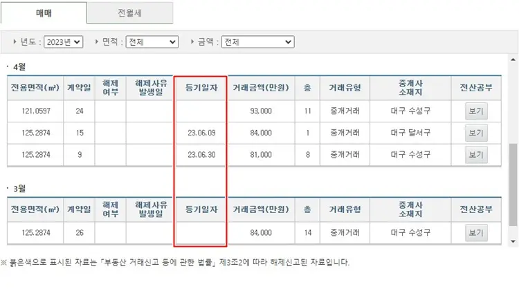 실거래가-공개시스템에서-계약된-아파트의-등기여부를-확인할-수-있다.