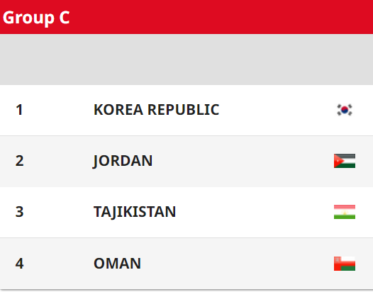 한국 타지키스탄 축구중계 올림픽대표 2023 AFC U-20 아시안컵 축구대표팀 명단 일정 8강 4강 준결승 결승 조편성