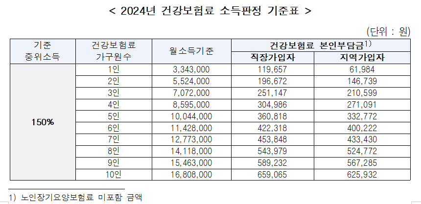 청년이사비 지원