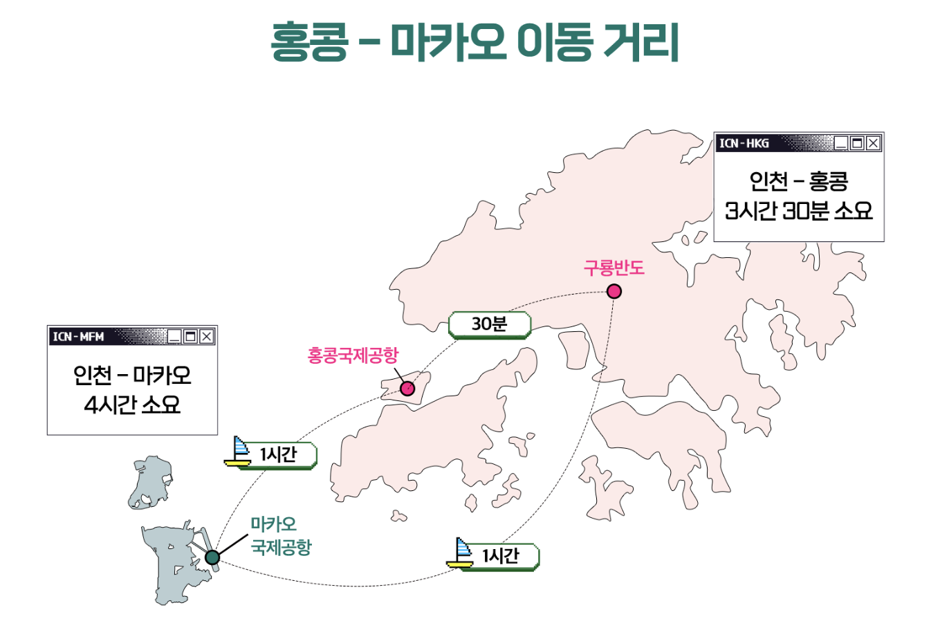 2024 홍콩 & 마카오 자유여행 할인쿠폰&#44; 가볼만한곳 코스 BEST 10