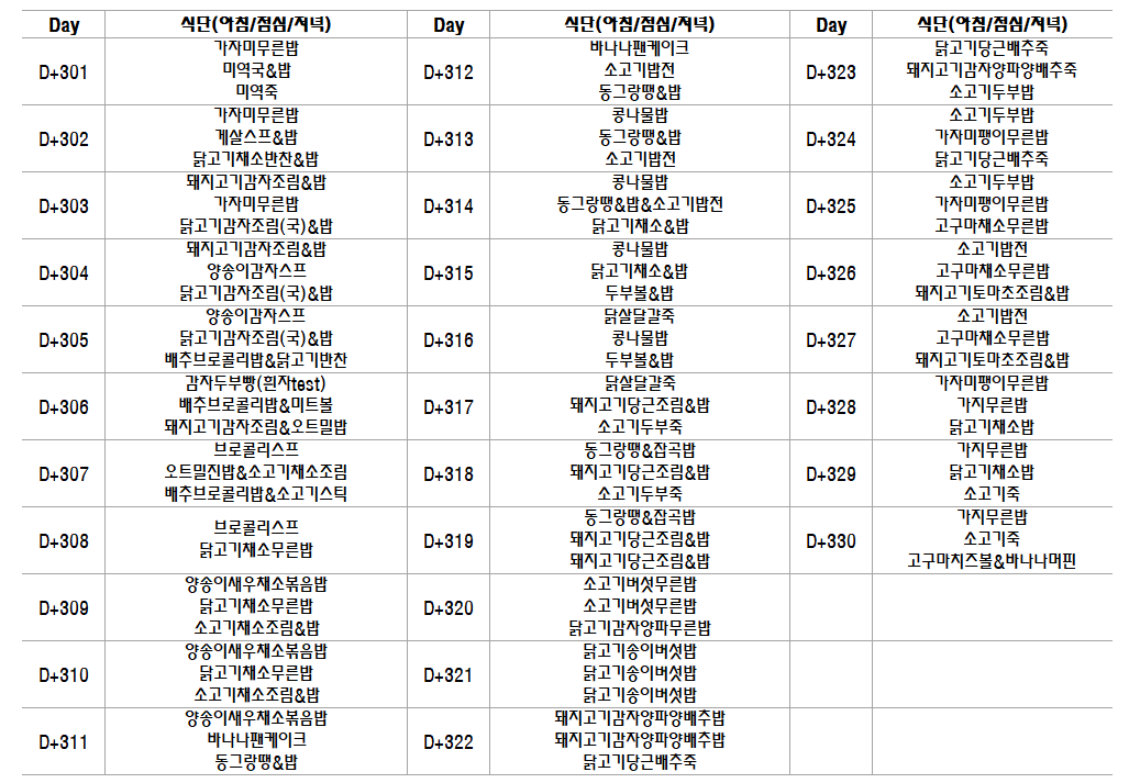  10개월 복덩이 후기 이유식 식단표(Feat. 삐뽀삐뽀119 이유식)