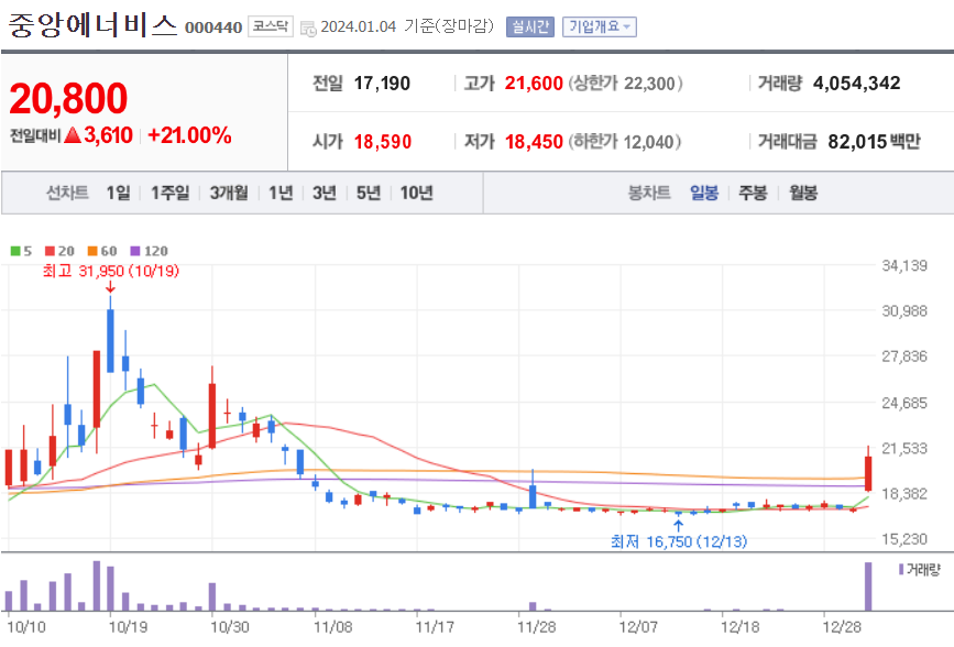 중앙에너비스 주가