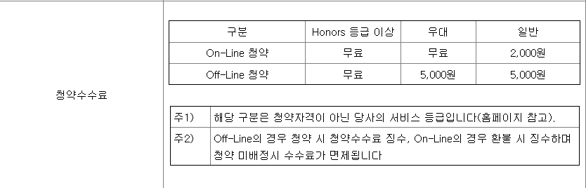 삼성증권 공모주 청약 수수료