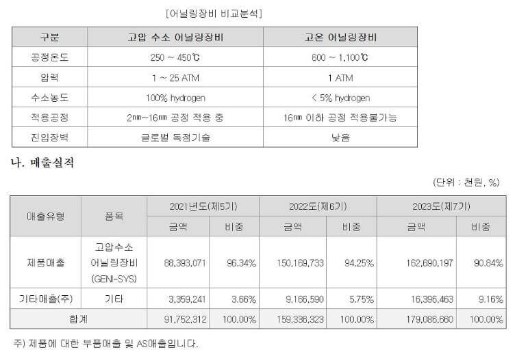 HPSP 정보