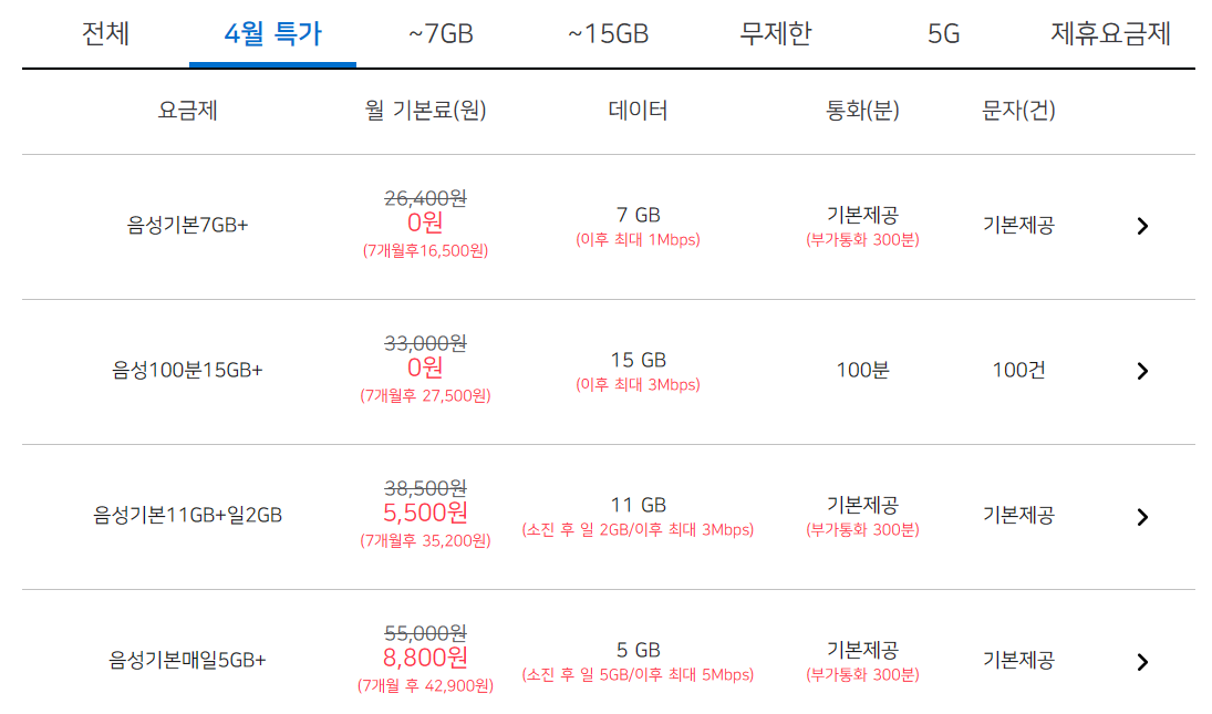 에르엘 모바일 4월 특가 요금제(현재 0원 요금제는 마감)