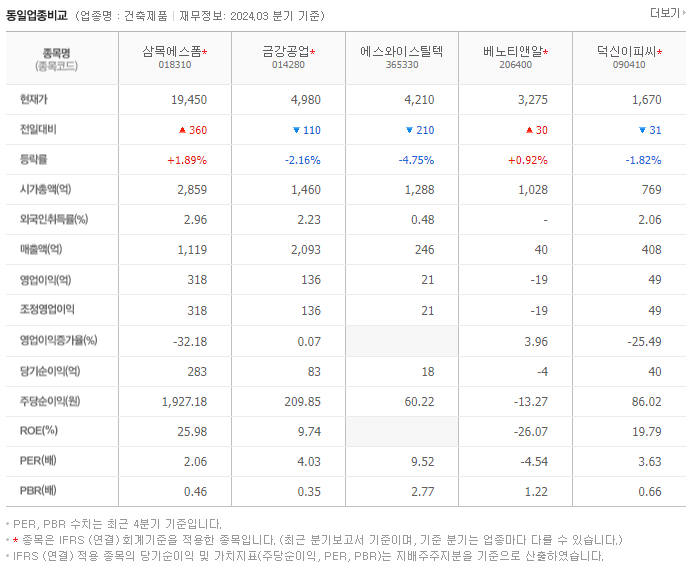 삼목에스폼_동종업비교자료