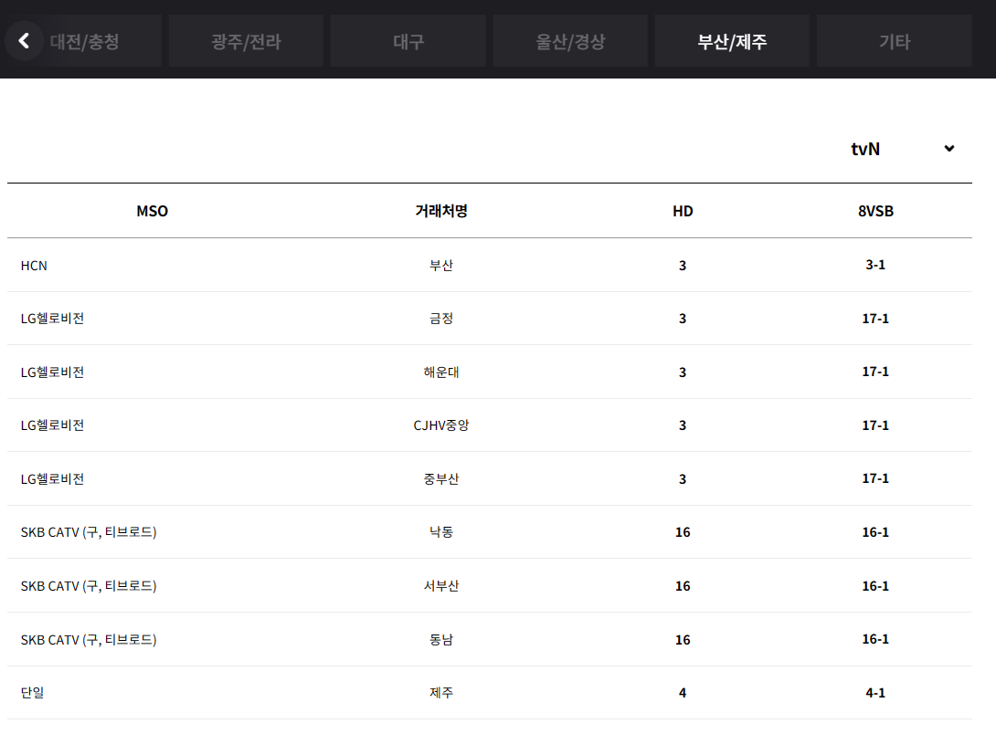 부산/제주 생중계 채널