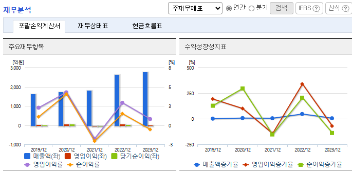 (주)동양석유 이미지