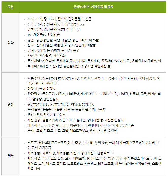 문화누리카드 사용처