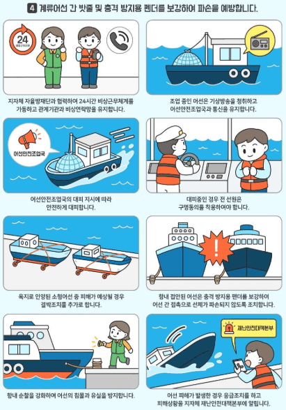 태풍대비 요령 (해양수산 분야)