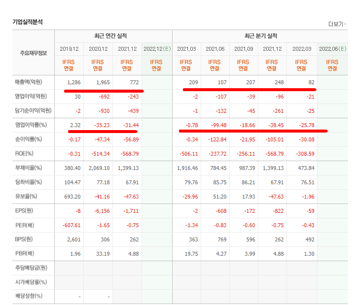 재무제표