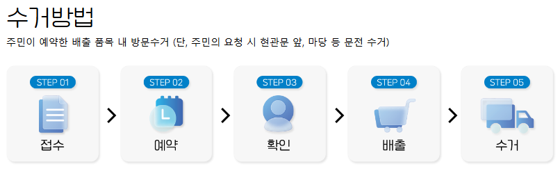 종로구 폐가전 무상 수거 서비스