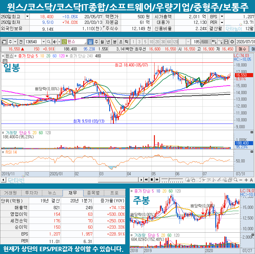 보안관련주_윈스