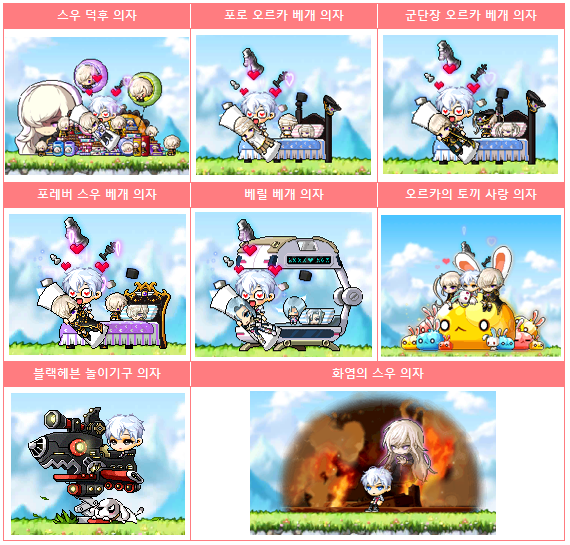  메이플스토리M 블랙헤븐스타일 주요 아이템