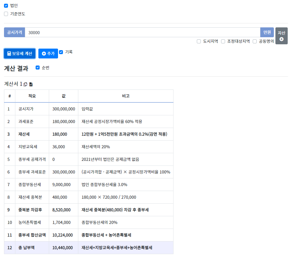 토지 종합부동산세 계산기 즐겨찾기 사이트 추천, 부동산계산기(재산세, 8