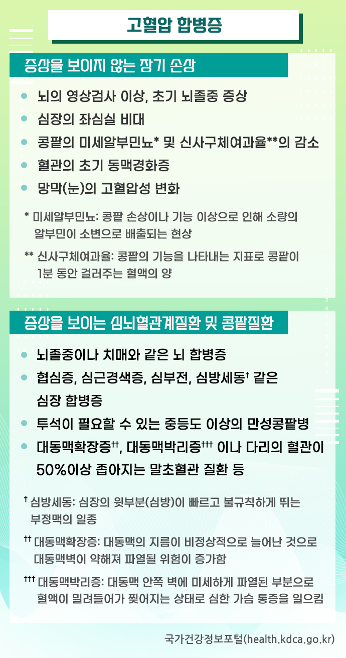  증상도 없는데 혈압약을 먹어야 하는 이유?