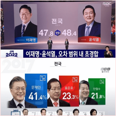  선거 출구조사란? / '출구조사 정확성'은 얼마나 될까?