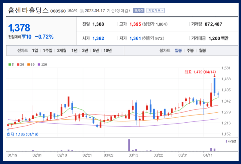 홈센타홀딩스