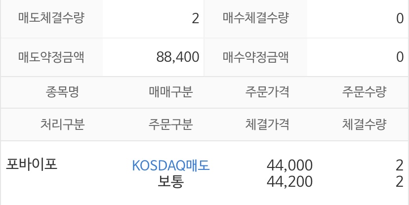  포바이포 따상 전량매도 | 미래에셋대우