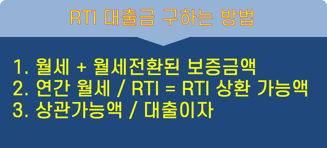 RTI- 임대업이자상환비율